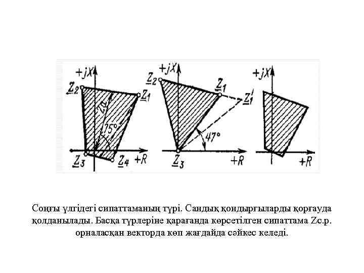 Соңғы үлгідегі сипаттаманың түрі. Сандық қондырғыларды қорғауда қолданылады. Басқа түрлеріне қарағанда көрсетілген сипаттама Zс.