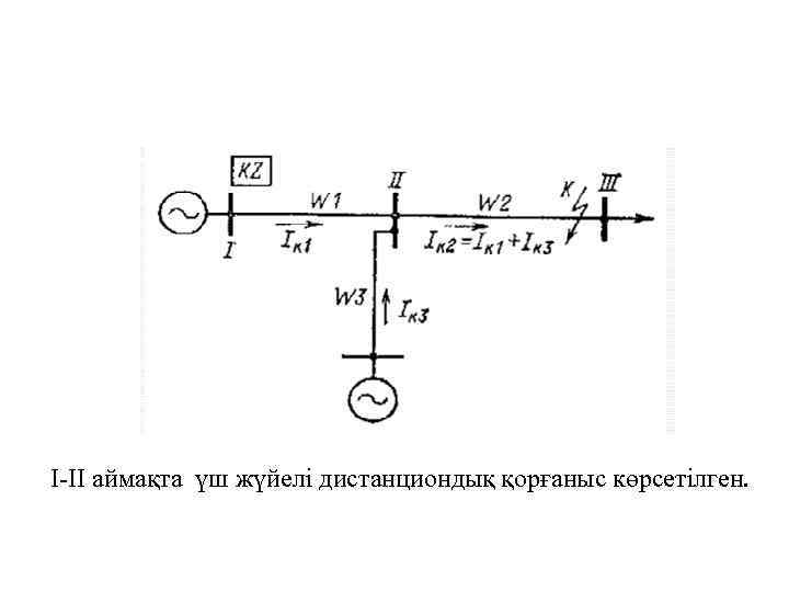 І-ІІ аймақта үш жүйелі дистанциондық қорғаныс көрсетілген. 