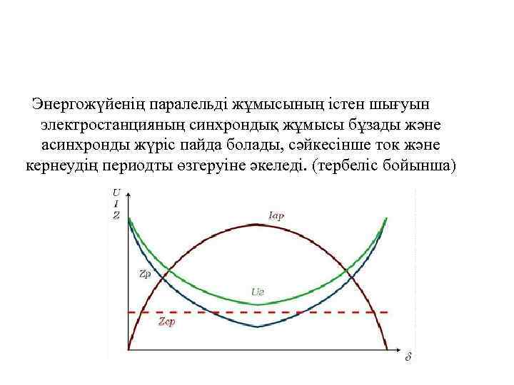 Энергожүйенің паралельді жұмысының істен шығуын электростанцияның синхрондық жұмысы бұзады және асинхронды жүріс пайда болады,