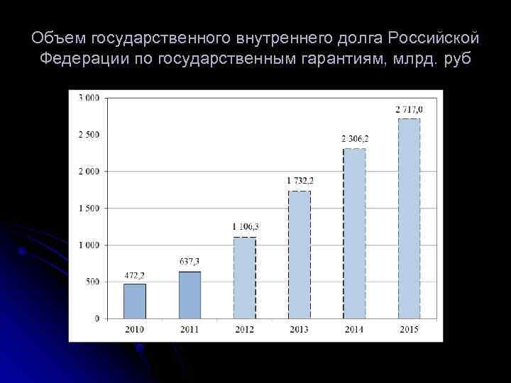 Количество государственный