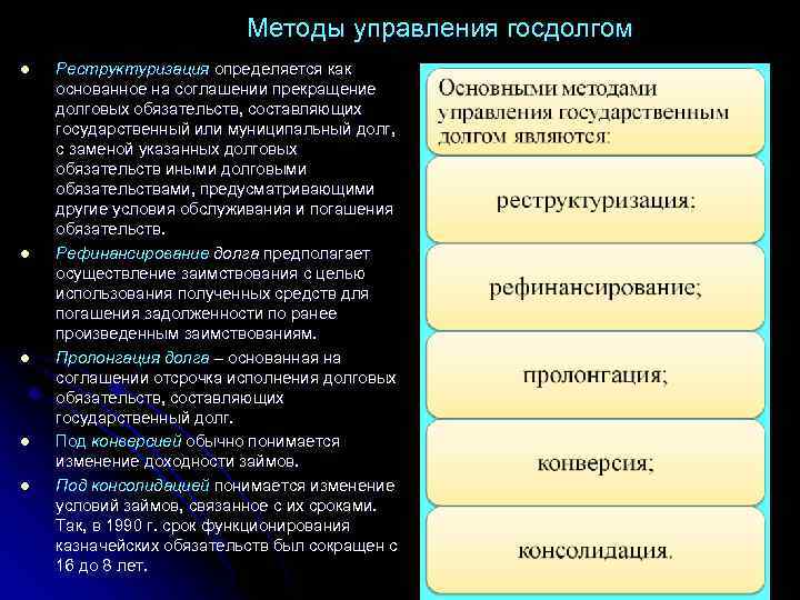 Методы управления госдолгом l l l Реструктуризация определяется как основанное на соглашении прекращение долговых