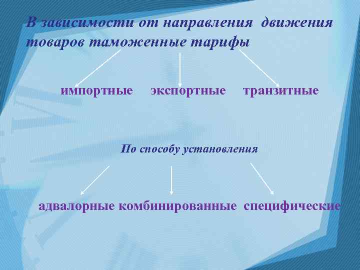 В зависимости от направления движения товаров таможенные тарифы импортные экспортные транзитные По способу установления