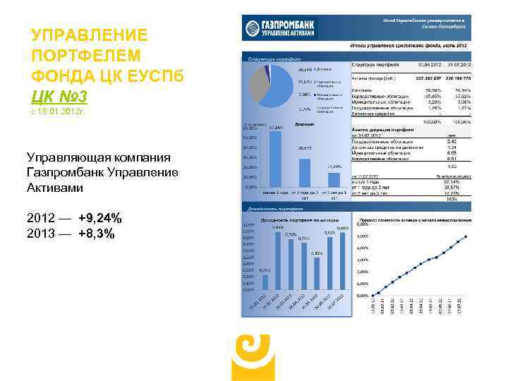 УПРАВЛЕНИЕ ПОРТФЕЛЕМ ФОНДА ЦК ЕУСПб ЦК № 3 с 18. 01. 2012 г. Управляющая