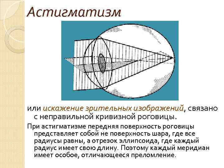 Кривизна поля изображения