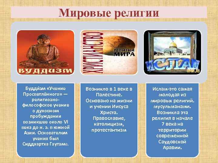 Мировые религии Будди зм «Учение Просветлённого» — религиознофилософское учение о духовном пробуждении возникшее около