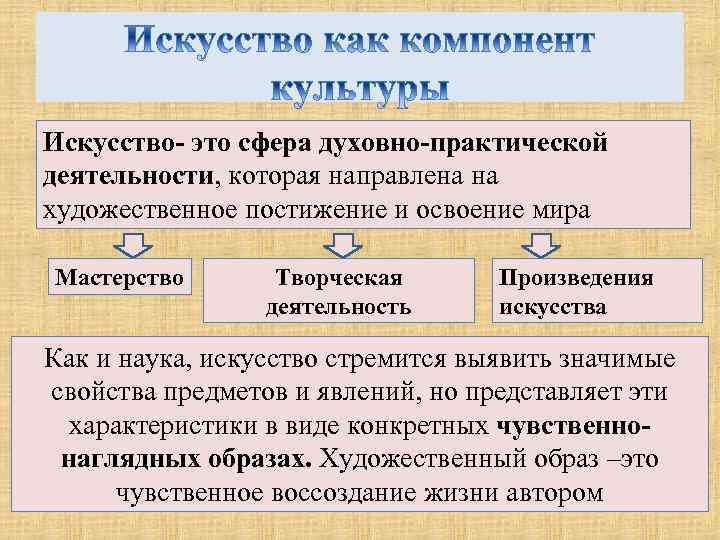 Искусство- это сфера духовно-практической деятельности, которая направлена на художественное постижение и освоение мира Мастерство