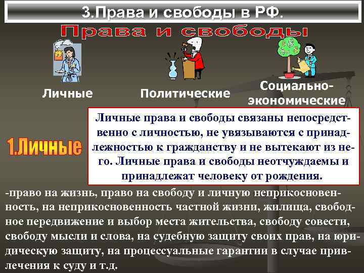 3. Права и свободы в РФ. Социально. Личные Политические экономические Личные права и свободы