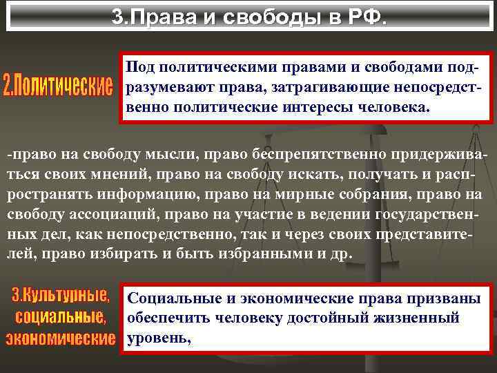 3. Права и свободы в РФ. Под политическими правами и свободами подразумевают права, затрагивающие