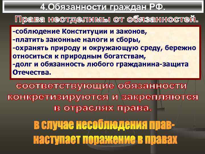 4. Обязанности граждан РФ. -соблюдение Конституции и законов, -платить законные налоги и сборы, -охранять
