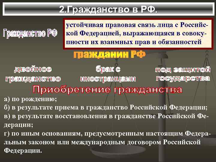 2. Гражданство в РФ. устойчивая правовая связь лица с Российской Федерацией, выражающаяся в совокупности