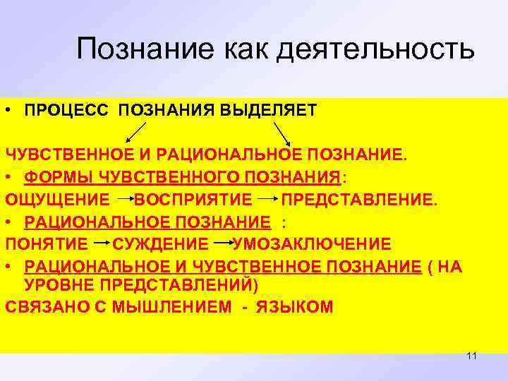 Познание как деятельность • ПРОЦЕСС ПОЗНАНИЯ ВЫДЕЛЯЕТ ЧУВСТВЕННОЕ И РАЦИОНАЛЬНОЕ ПОЗНАНИЕ. • ФОРМЫ ЧУВСТВЕННОГО