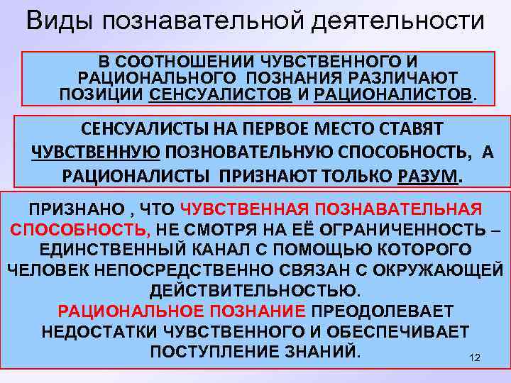 Процесс получения знаний. Познавательная деят виды. Виды познавательной деятельности. Познавательная деятельность виды познания. Роль чувственного и рационального познания.