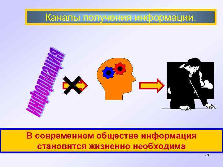 Каналы получения информации. В современном обществе информация становится жизненно необходима 17 