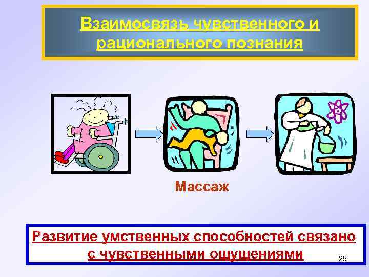 Взаимосвязь чувственного и рационального познания Массаж Развитие умственных способностей связано с чувственными ощущениями 25