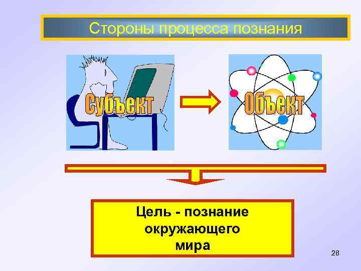 Стороны процесса познания Цель - познание окружающего мира 28 