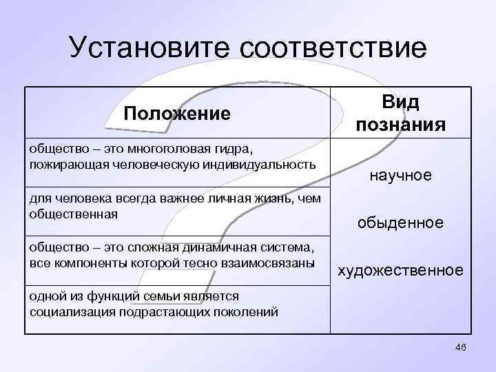 Установите соответствие Положение общество – это многоголовая гидра, пожирающая человеческую индивидуальность для человека всегда