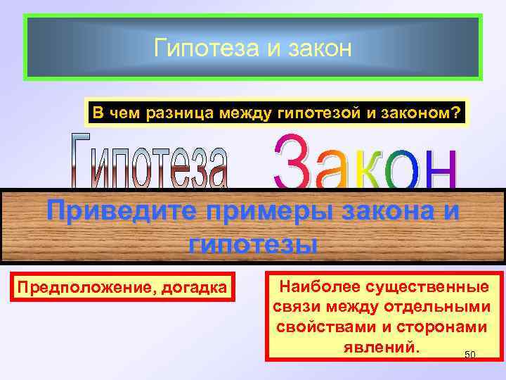 Гипотеза и закон В чем разница между гипотезой и законом? Приведите примеры закона и