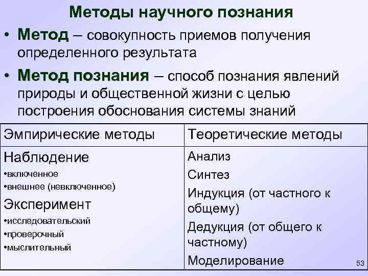 Методы научного познания • Метод – совокупность приемов получения определенного результата • Метод познания