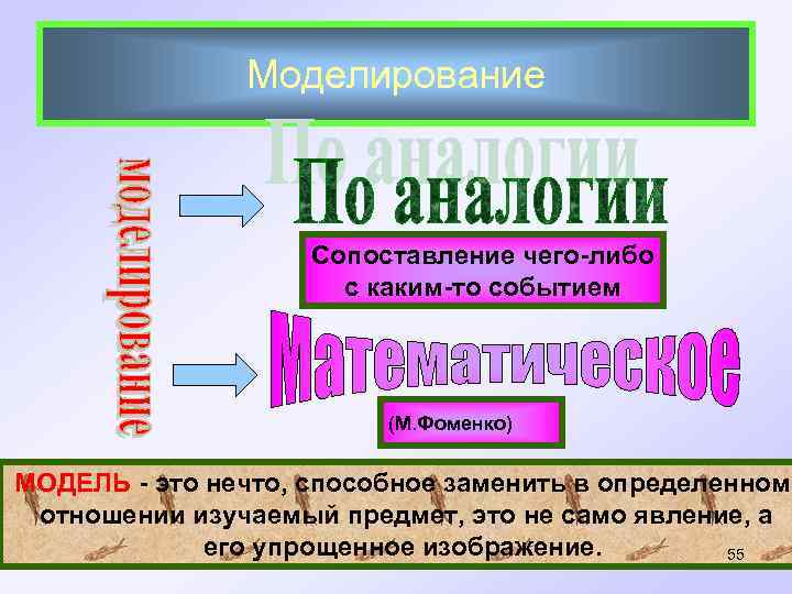 Моделирование Сопоставление чего-либо с каким-то событием (М. Фоменко) МОДЕЛЬ - это нечто, способное заменить