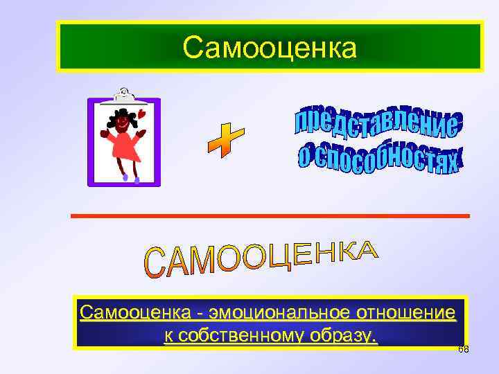 Самооценка - эмоциональное отношение к собственному образу. 68 