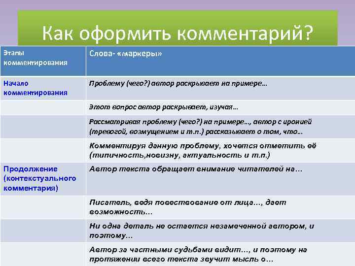  Как оформить комментарий? Этапы Слова- «маркеры» комментирования Начало Проблему (чего? ) автор раскрывает