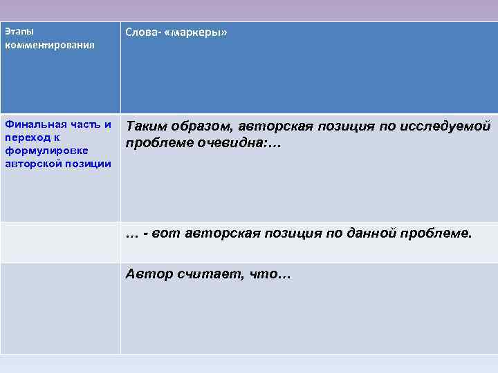 Этапы Слова- «маркеры» комментирования Финальная часть и Таким образом, авторская позиция по исследуемой переход