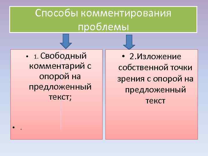  Способы комментирования проблемы • 1. Свободный • 2. Изложение комментарий с собственной точки