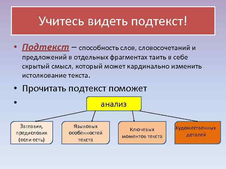  Учитесь видеть подтекст! • Подтекст – способность слов, словосочетаний и предложений в отдельных