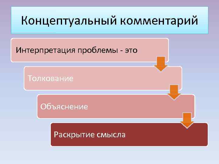  Концептуальный комментарий Интерпретация проблемы - это Толкование Объяснение Раскрытие смысла 