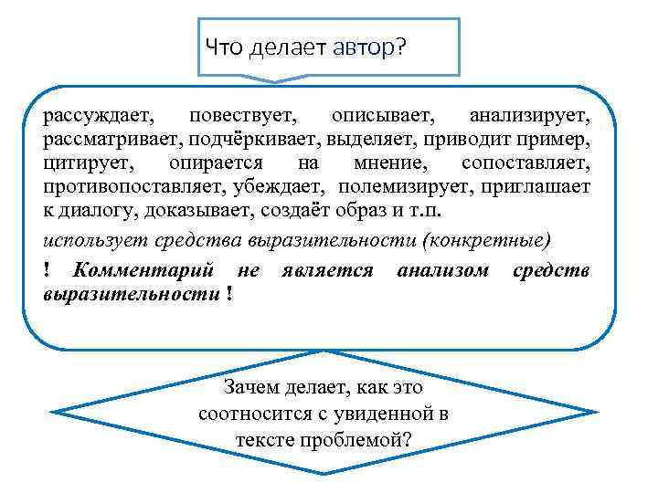 Что делает автор? автор рассуждает, повествует, описывает, анализирует, рассматривает, подчёркивает, выделяет, приводит пример, цитирует,
