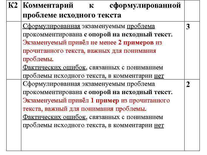 К 2 Комментарий к сформулированной проблеме исходного текста Сформулированная экзаменуемым проблема прокомментирована с опорой