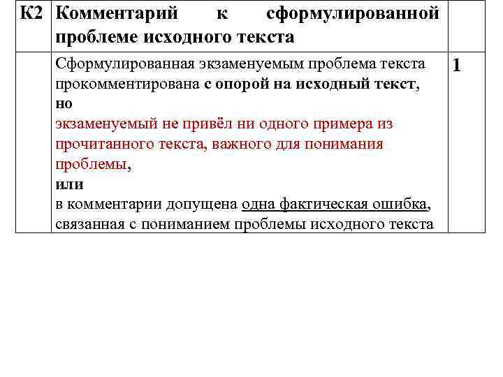 Сочинение огэ нравственный выбор по тексту. Комментарий к сформулированной проблеме исходного текста пример. Комментарий к проблеме текста. Комментарий к сформулированной проблеме исходного текста критерии. ОГЭ сочинение нравственный выбор по тексту Джафарли.