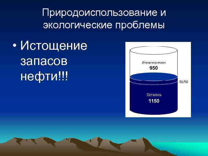 Нефть какой ресурс