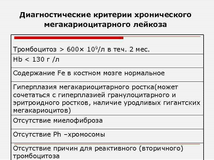 Диагностические критерии хронического мегакариоцитарного лейкоза Тромбоцитоз > 600× 109/л в теч. 2 мес. Hb