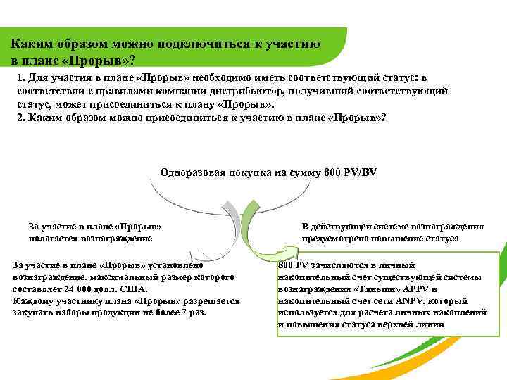 Каким образом можно подключиться к участию в плане «Прорыв» ? 1. Для участия в
