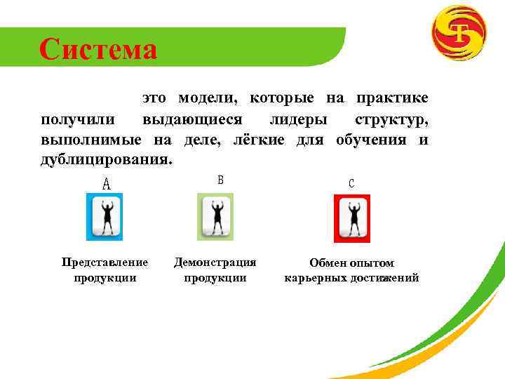 Система это модели, которые на практике получили выдающиеся лидеры структур, выполнимые на деле, лёгкие