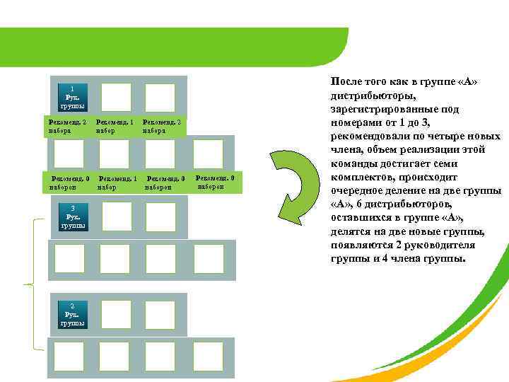 1 Рук. группы 2 组员 3 组员 Рекоменд. 2 набора Рекоменд. 1 набор Рекоменд.