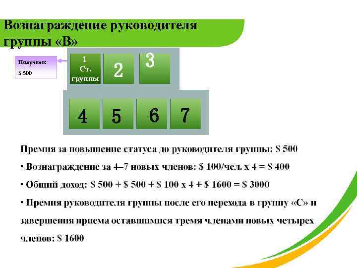Вознаграждение руководителя группы «В» Получено: $ 500 1 Ст. группы 2 4 5 3
