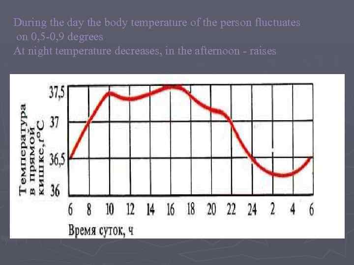 During the day the body temperature of the person fluctuates on 0, 5 -0,