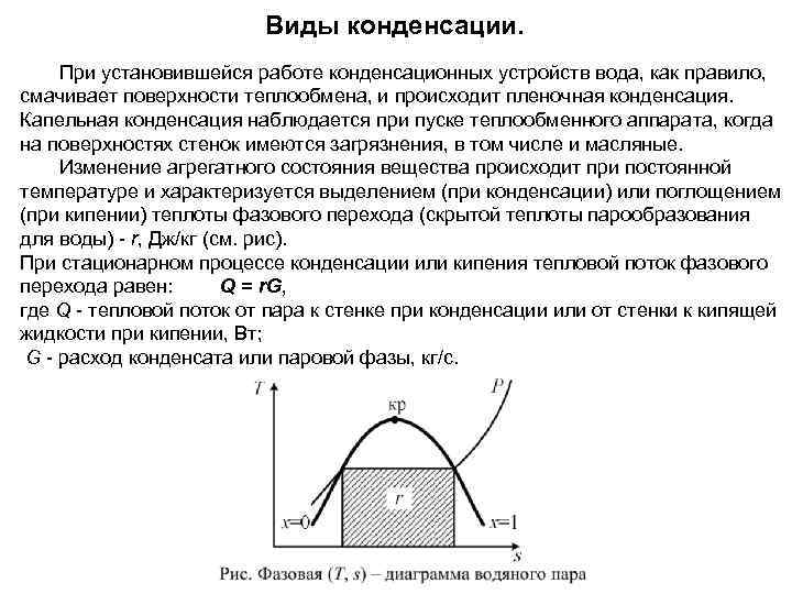 Теплота фазового перехода