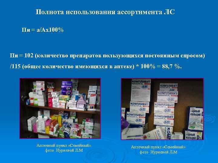Полнота использования ассортимента ЛС Пи = а/Ах100% Пи = 102 (количество препаратов пользующихся постоянным