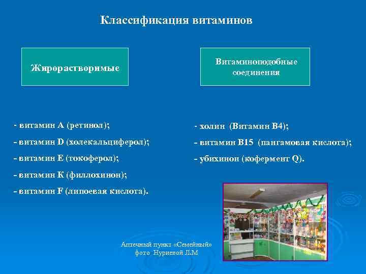 Классификация витаминов Витаминоподобные соединения Жирорастворимые - витамин А (ретинол); - холин (Витамин В 4);