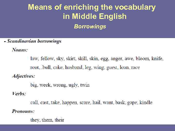 Means of enriching the vocabulary in Middle English Borrowings 