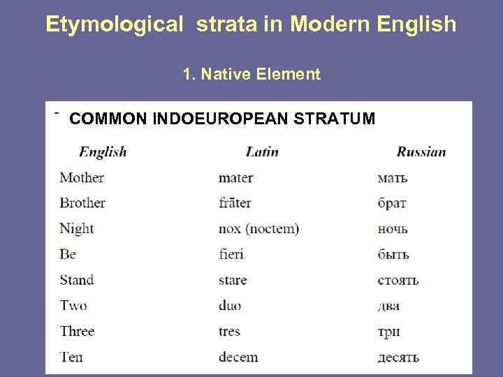 Etymological strata in Modern English 1. Native Element СOMMON INDOEUROPEAN STRATUM 