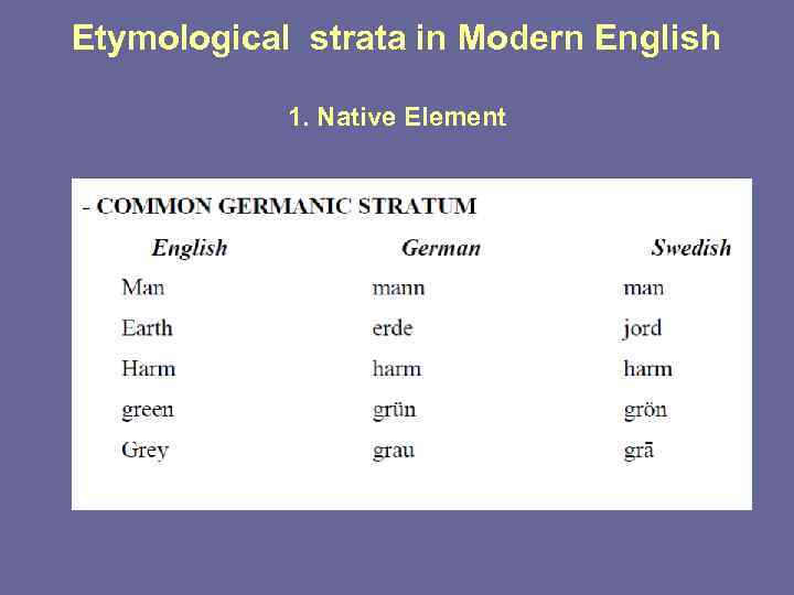 Etymological strata in Modern English 1. Native Element 
