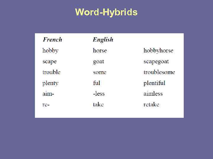Word-Hybrids 