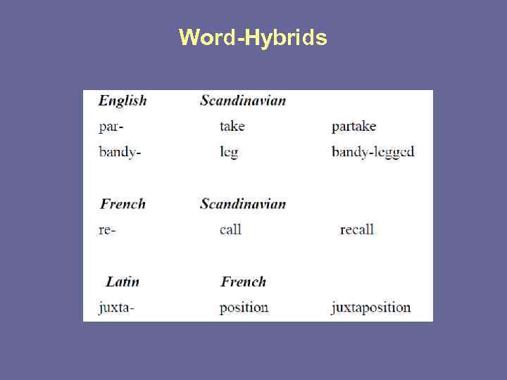 Word-Hybrids 