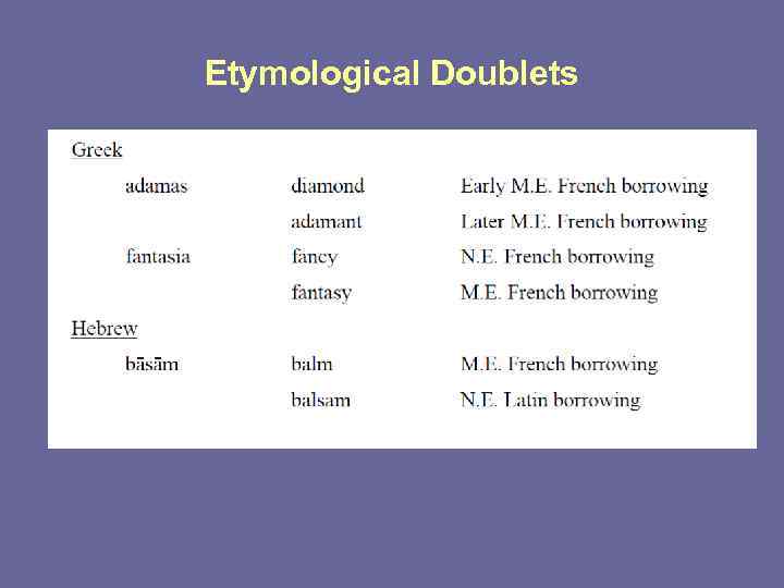 Etymological Doublets 
