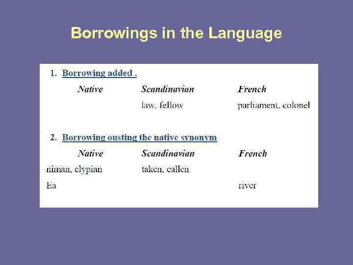 Borrowings in the Language 