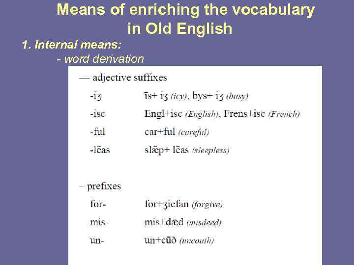 Means of enriching the vocabulary in Old English 1. Internal means: - word derivation